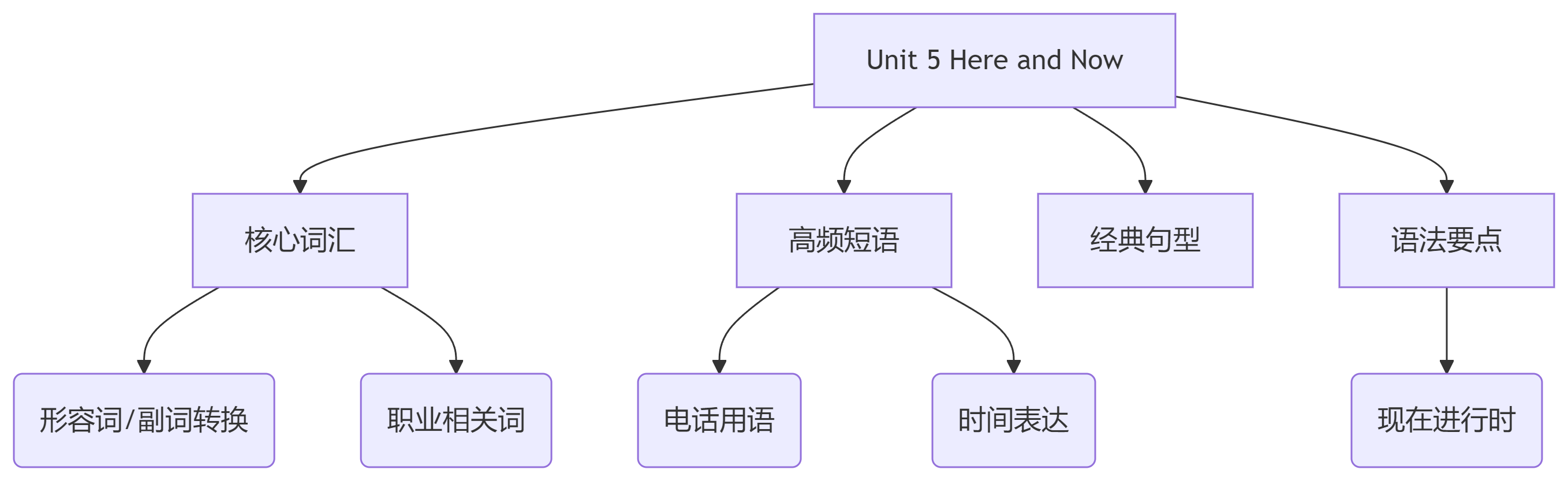 deepseek_mermaid_20250505_f74275.png